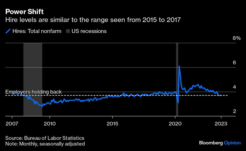 Gráfico de los niveles de contratación son similares a los registrados entre 2015 y 2017 Gráfico de los niveles de contratación son similares a los registrados entre 2015 y 2017