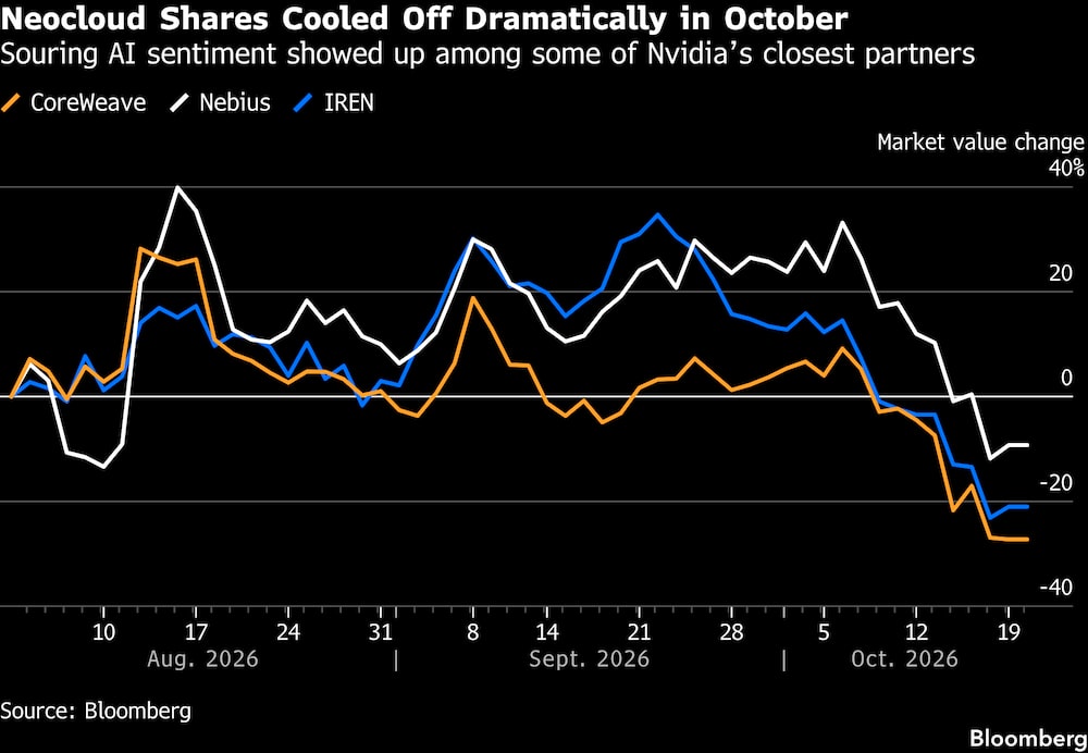 (Fonte: Bloomberg) (Fonte: Bloomberg)