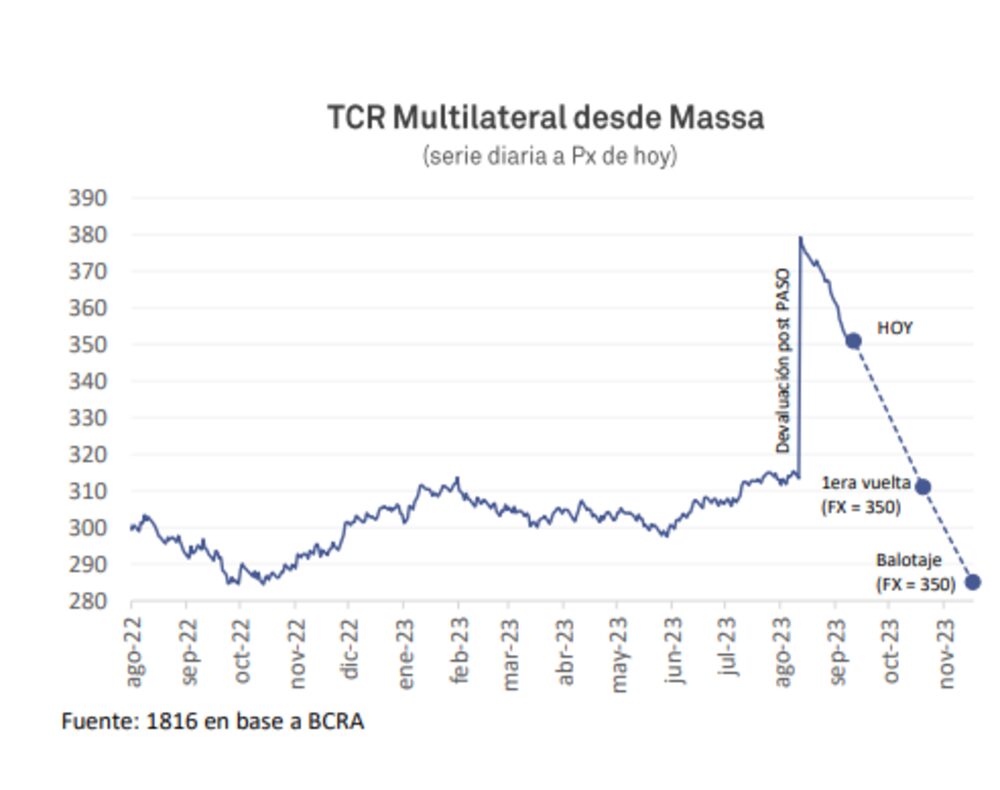 Fuente: 1816 Fuente: 1816