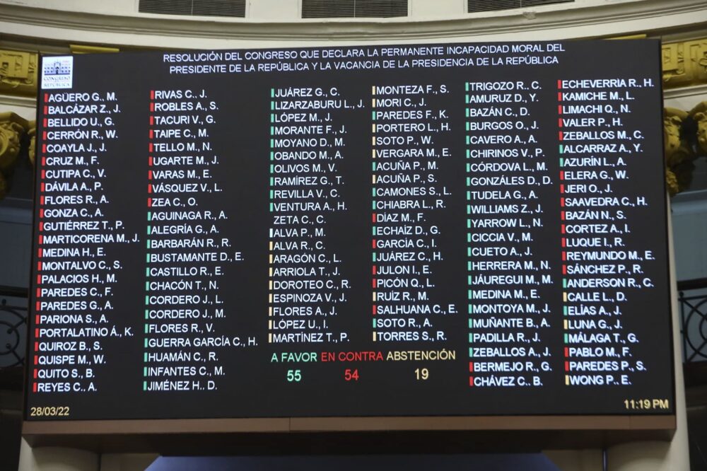 La moción se quedó corta de votos. Este fue el segundo intento de vacancia contra Pedro Castillo y el más cercano a concretarse. La moción se quedó corta de votos. Este fue el segundo intento de vacancia contra Pedro Castillo y el más cercano a concretarse.