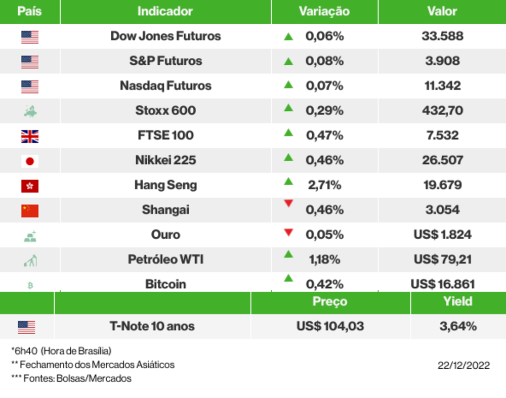 Os mercados esta manhã Os mercados esta manhã