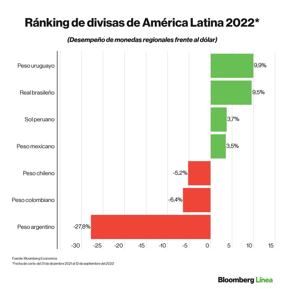 Dólar hoy. Dólar hoy.