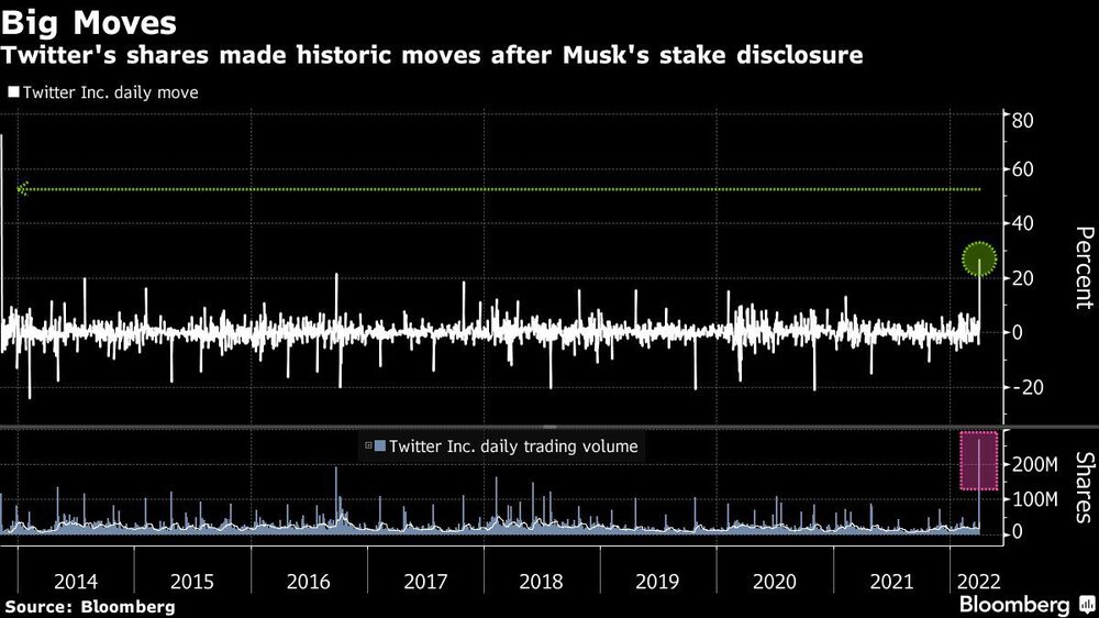 Acciones de Twitter. Acciones de Twitter.