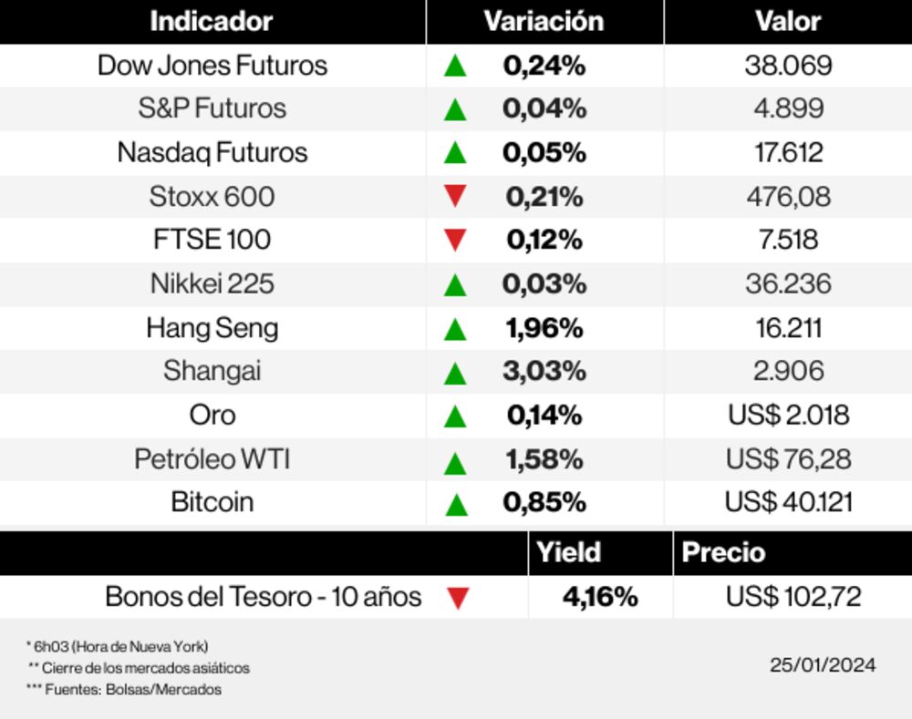 Los mercados esta mañana Los mercados esta mañana