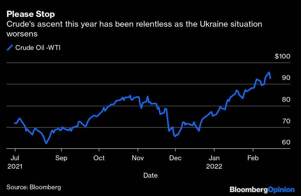 Curva de preços do petróleo bruto Curva de preços do petróleo bruto