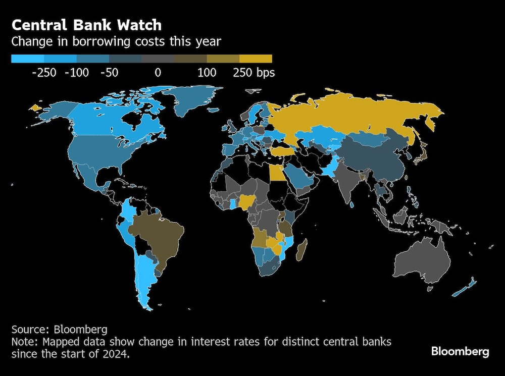 Central Bank Watch | Change in borrowing costs this year Central Bank Watch | Change in borrowing costs this year