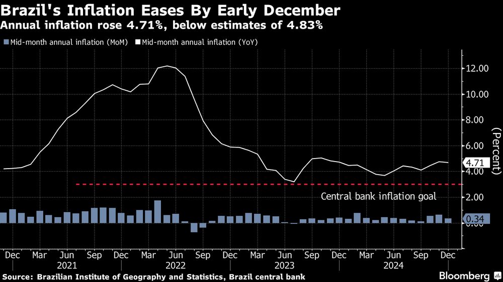 (Fonte: BC via Bloomberg)   (Fonte: BC via Bloomberg)