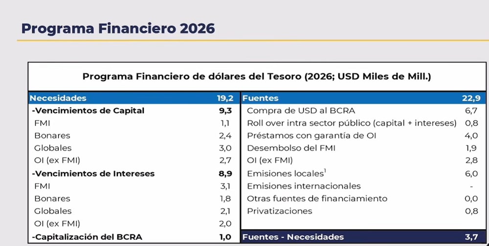 Fuente: Ministerio de Economía Fuente: Ministerio de Economía