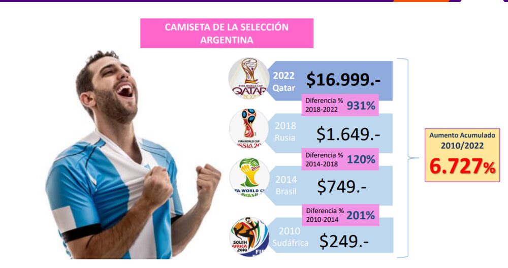 Fuente: Focus Maket Fuente: Focus Maket