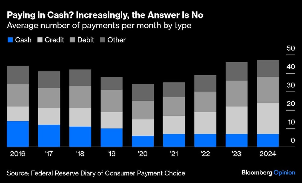 Pagos por tipos Pagos por tipos