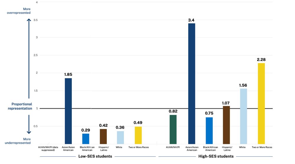 Fuente: Georgetown University Center. 2022. Fuente: Georgetown University Center. 2022.
