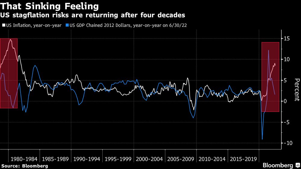 O sentimento de queda: riscos de estagflação estão voltando após quatro décadas O sentimento de queda: riscos de estagflação estão voltando após quatro décadas
