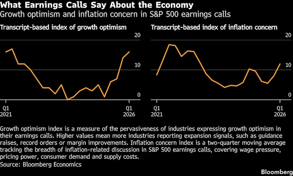 What Earnings Calls Say About the Economy | Growth optimism and inflation concern in S&P 500 earnings calls What Earnings Calls Say About the Economy | Growth optimism and inflation concern in S&P 500 earnings calls