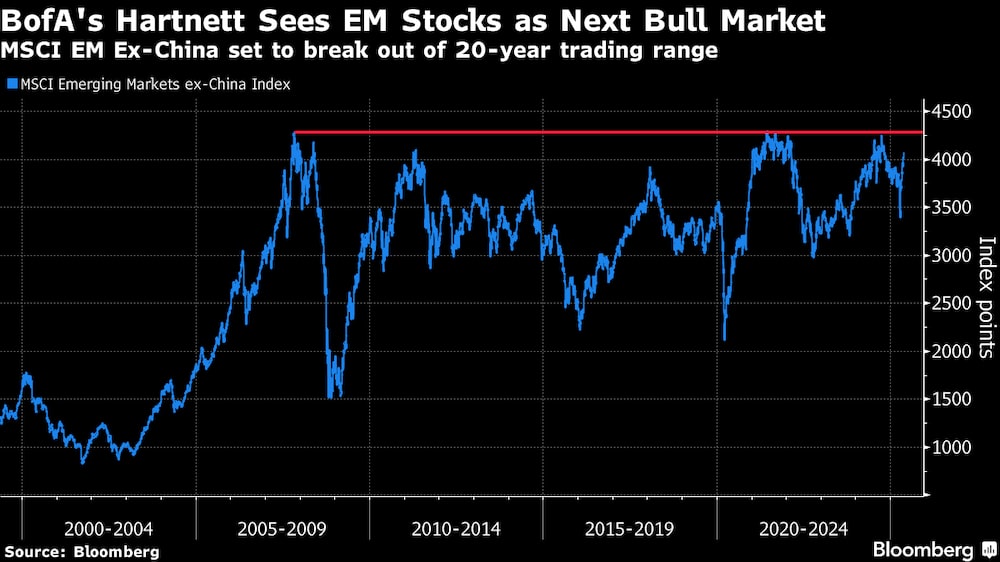 Fonte: Bloomberg Fonte: Bloomberg