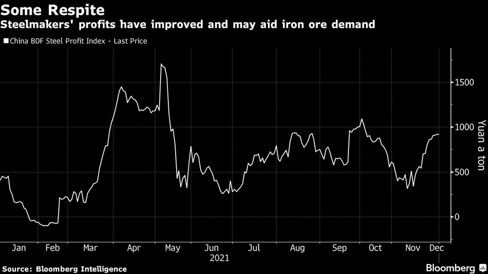 Lucro das siderúrgicas melhoram e podem recuperar demanda por minério de ferro Lucro das siderúrgicas melhoram e podem recuperar demanda por minério de ferro