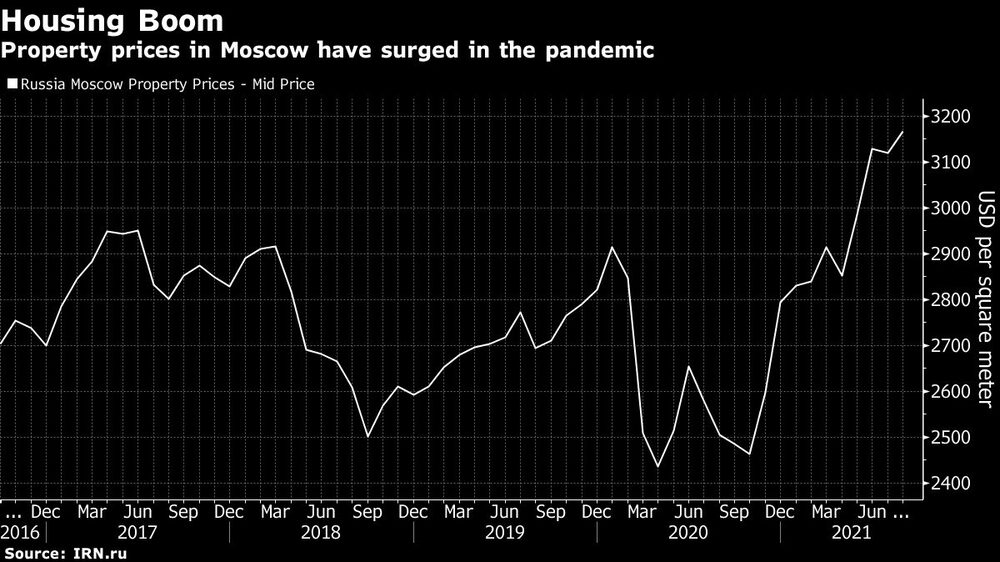 Moscú precios Moscú precios