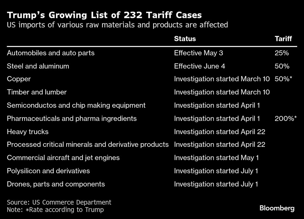 Las importaciones estadounidenses de diversas materias primas y productos se ven afectadas. Las importaciones estadounidenses de diversas materias primas y productos se ven afectadas.