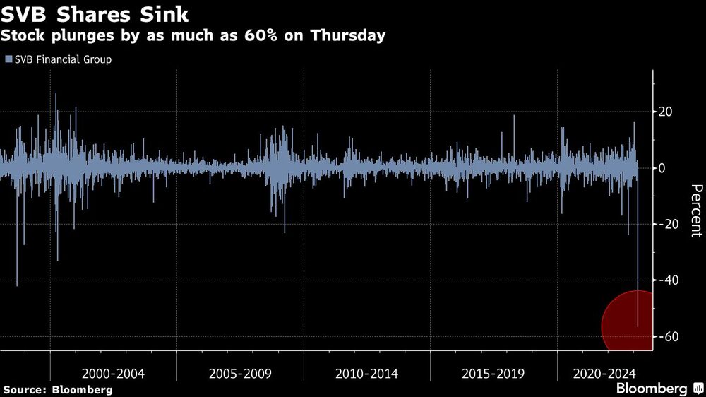 as acciones se desploman hasta un 60% el jueves as acciones se desploman hasta un 60% el jueves