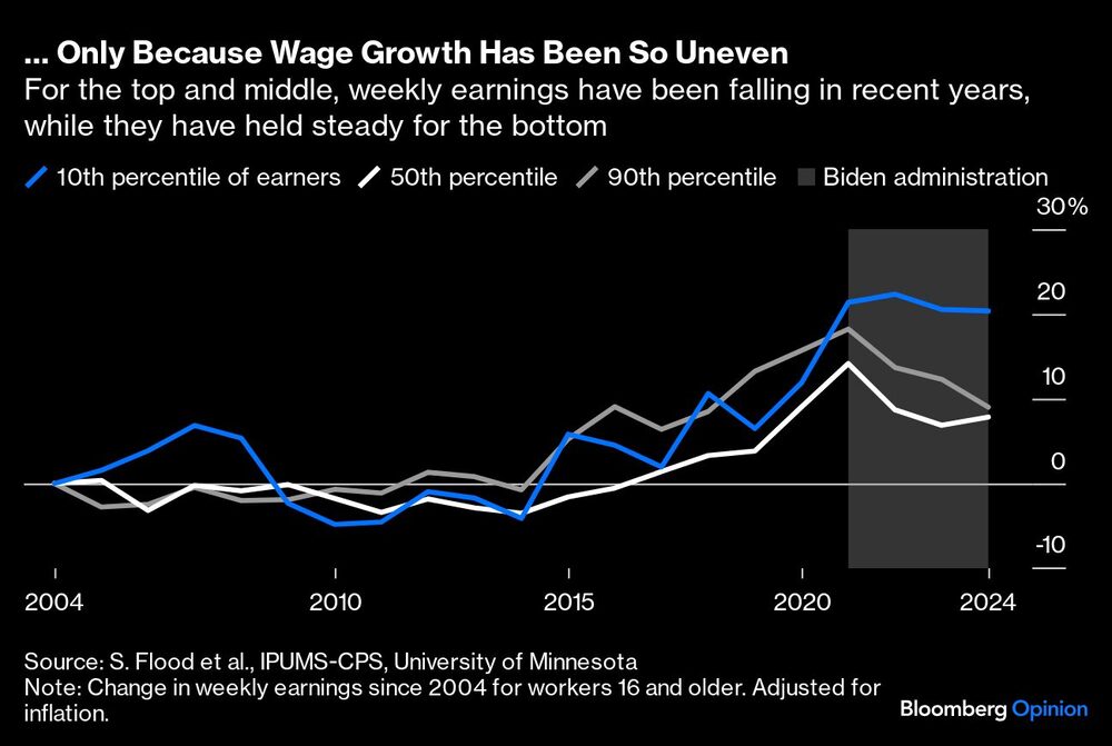 Gráfico de lngresos de clases medias y altas Gráfico de lngresos de clases medias y altas