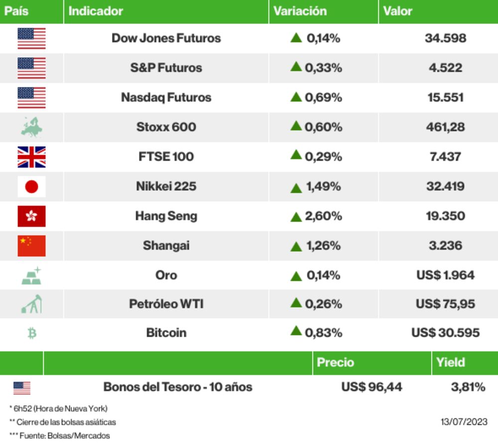 Los mercados esta mañana Los mercados esta mañana