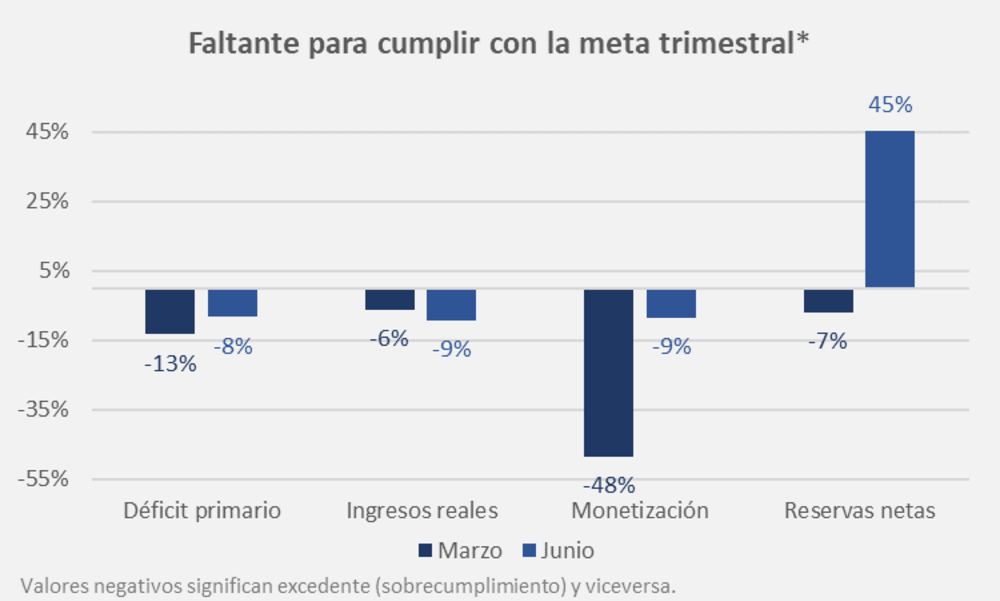 Desempeño según indicador (ICAF de la Facultad de Ciencias Económicas de la UBA) Desempeño según indicador (ICAF de la Facultad de Ciencias Económicas de la UBA)