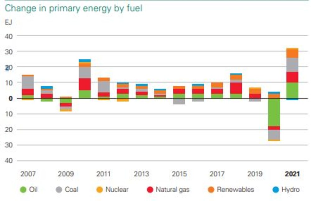 Combustibles Combustibles