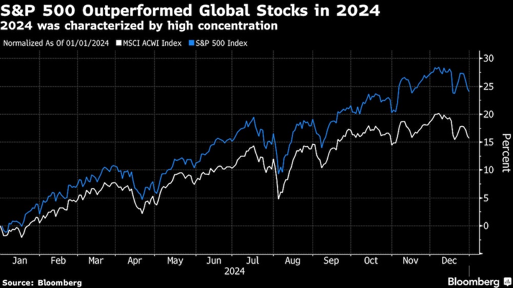El año pasado se caracterizó por una elevada concentración. El año pasado se caracterizó por una elevada concentración.