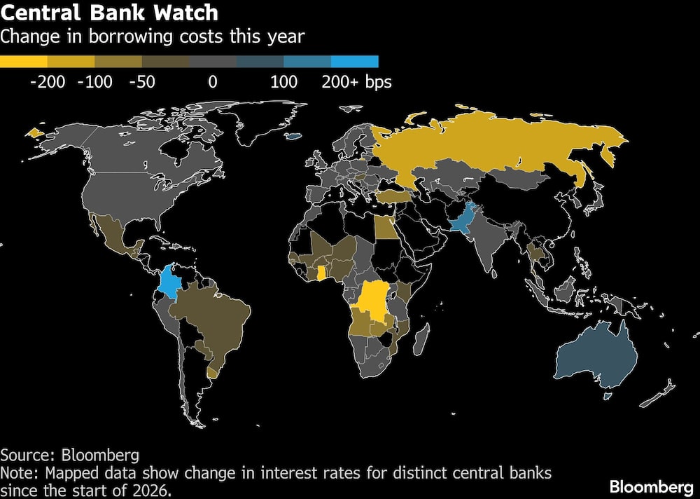 Central Bank Watch | Change in borrowing costs this year Central Bank Watch | Change in borrowing costs this year