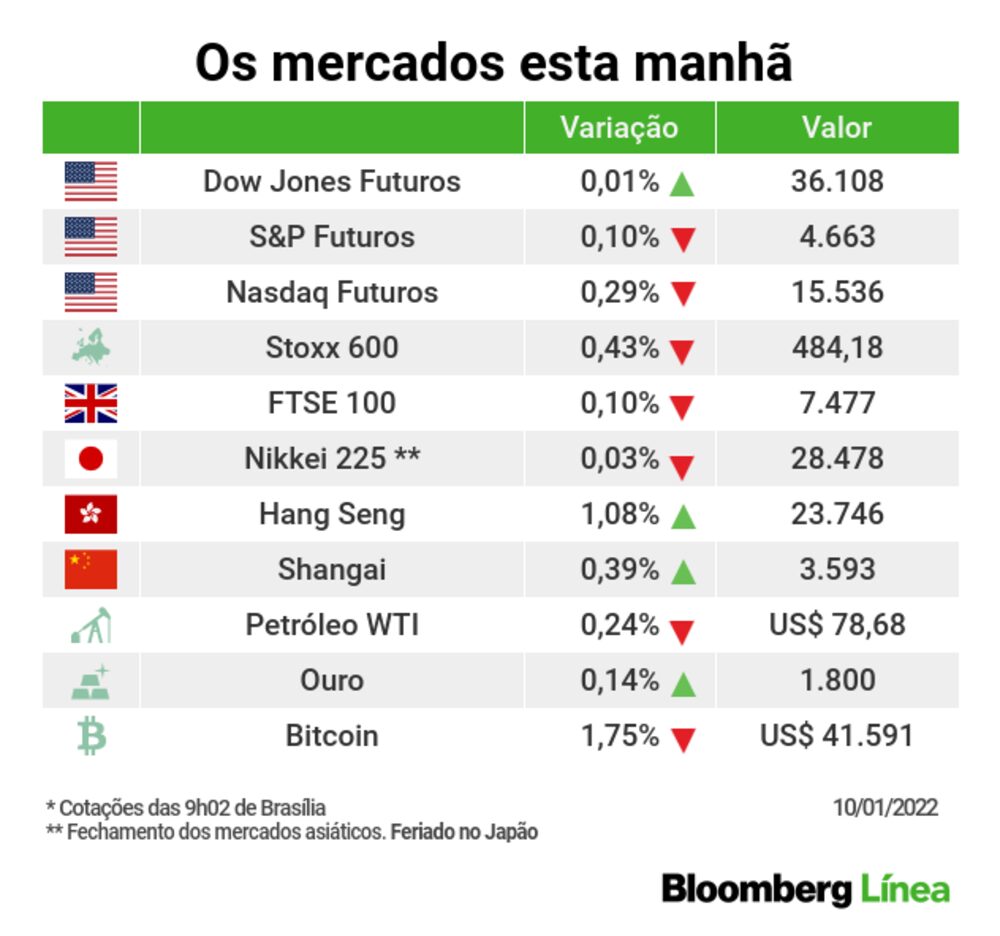Volatilidade dá o tom Volatilidade dá o tom