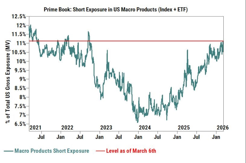 Goldman Sachs Goldman Sachs
