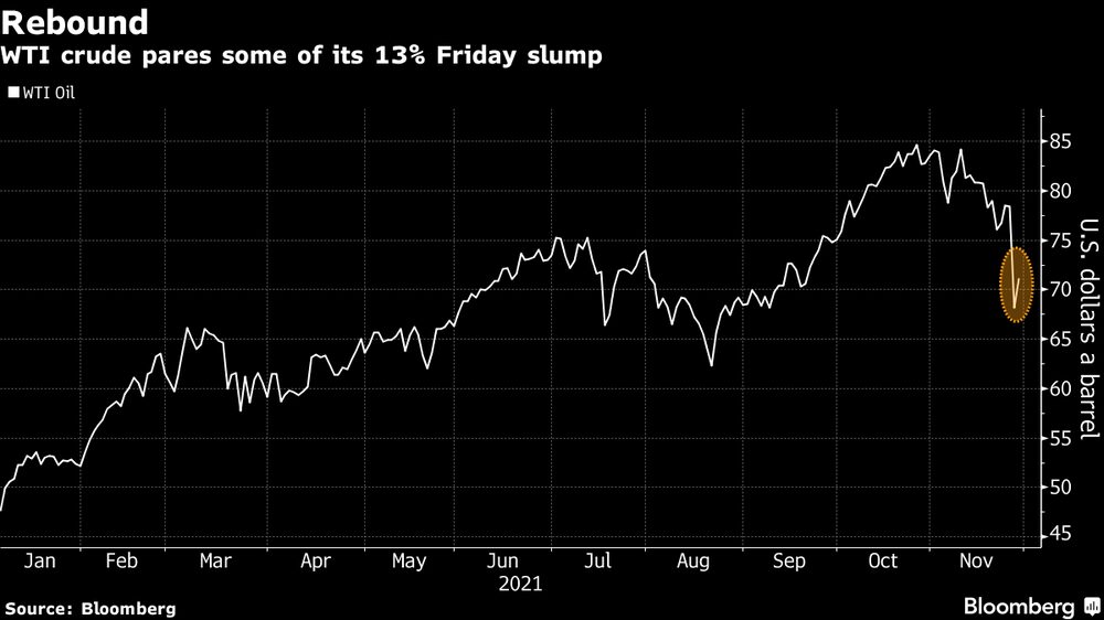 Petróleo WTI recupera parte das perdas de 13% da última sexta Petróleo WTI recupera parte das perdas de 13% da última sexta