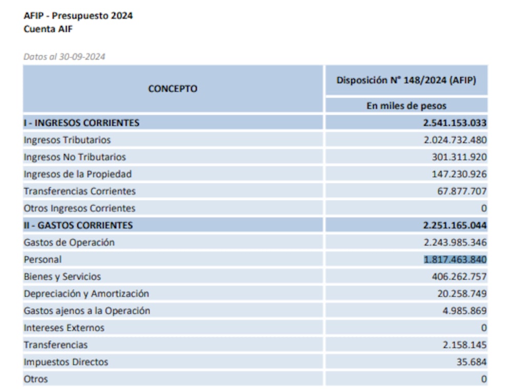 Fuente: AFIP.gob.ar Fuente: AFIP.gob.ar