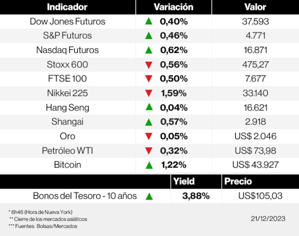 Los mercados esta mañana Los mercados esta mañana
