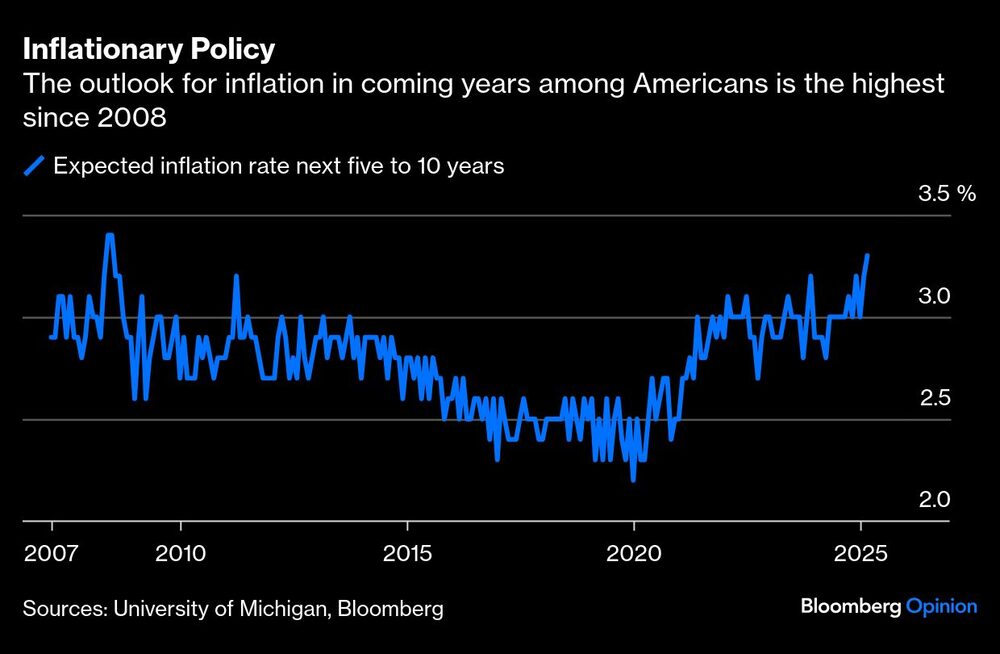 Gráfico de política inflacionaria Gráfico de política inflacionaria