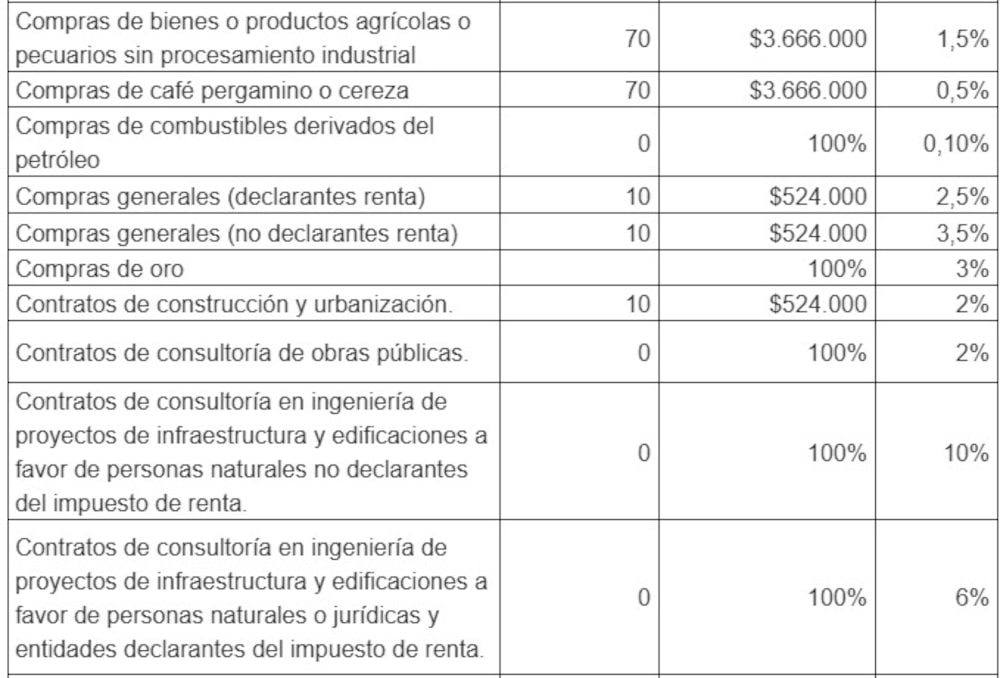 Tomada de www.consultorcontable.com Tomada de www.consultorcontable.com