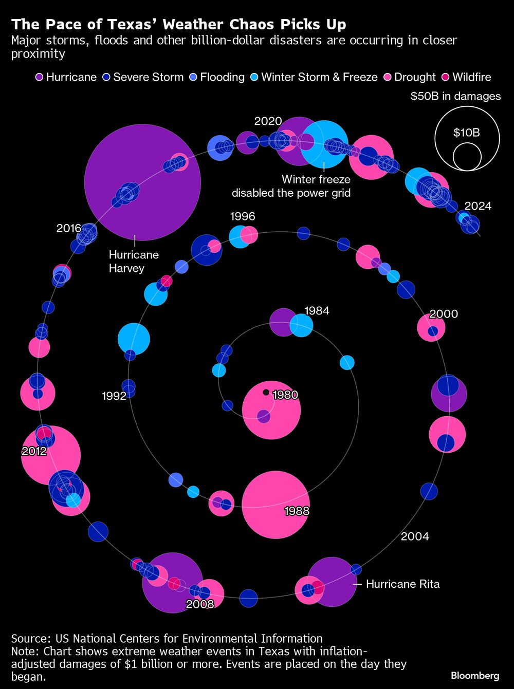 Grandes tormentas, inundaciones y otros desastres de miles de millones de dólares ocurren cada vez más cerca Grandes tormentas, inundaciones y otros desastres de miles de millones de dólares ocurren cada vez más cerca