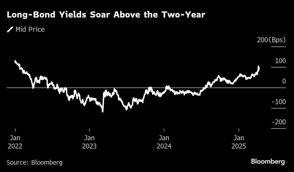 Bonos de EE.UU. Bonos de EE.UU.