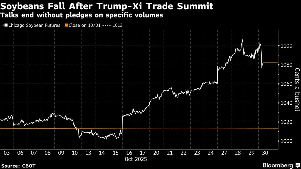 (Fonte: CBOT)   (Fonte: CBOT)