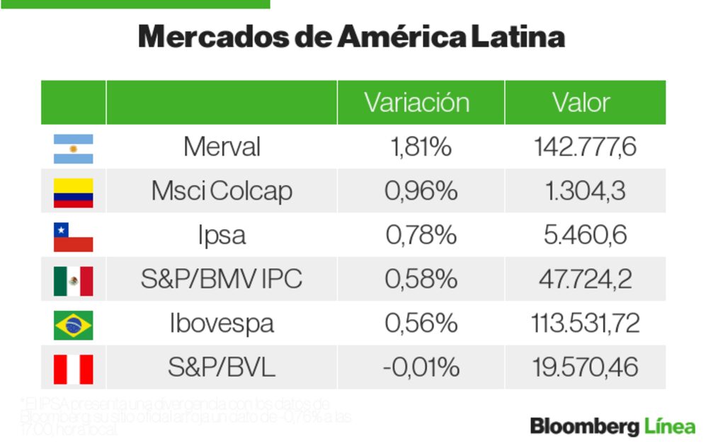 Datos LatAm Datos LatAm