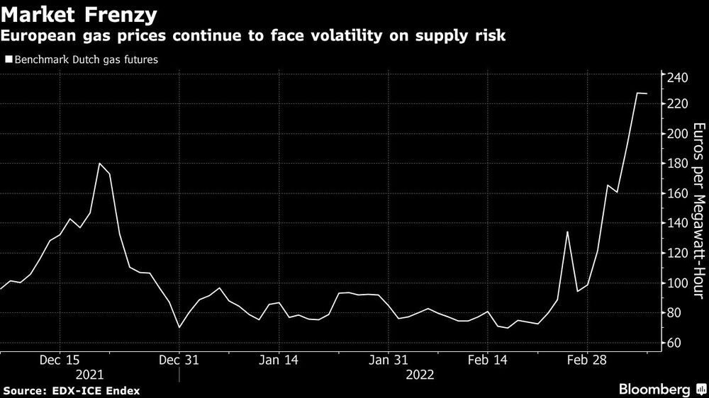 Mercado del gas Mercado del gas