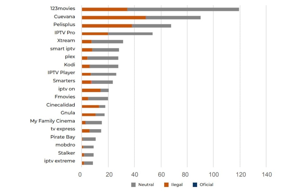 Marcas ilegales por frecuencia de mención Marcas ilegales por frecuencia de mención