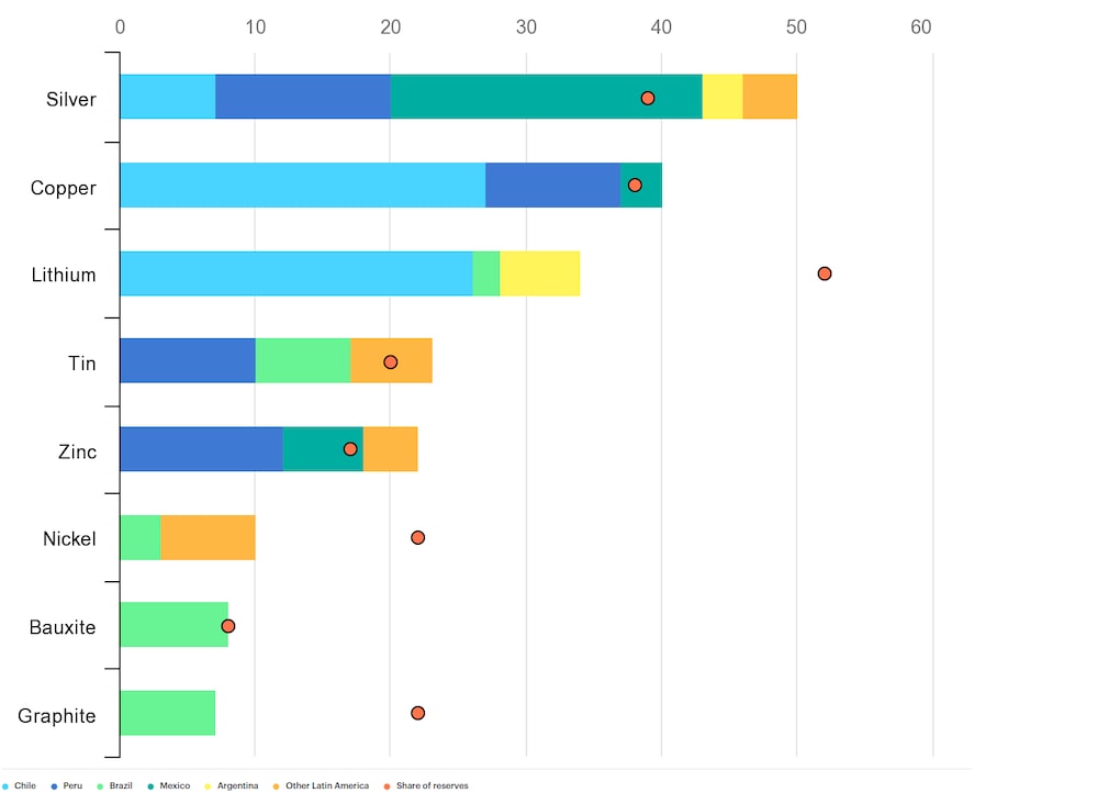 Fuente: Agencia Internacional de Energía Fuente: Agencia Internacional de Energía
