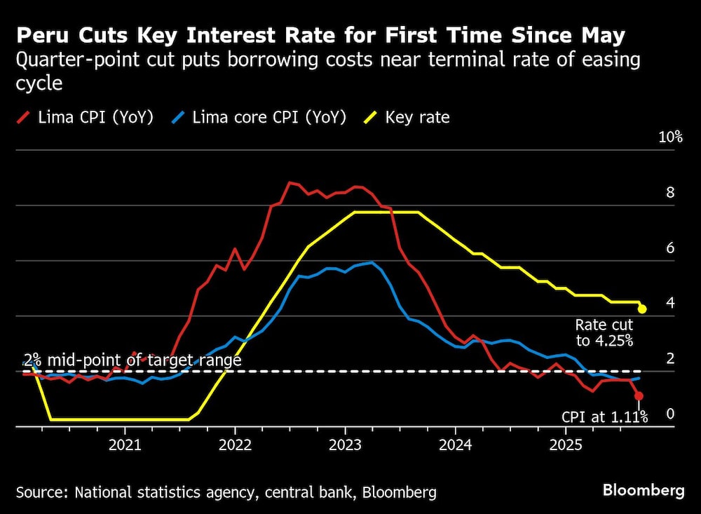 Tasas peru Tasas peru