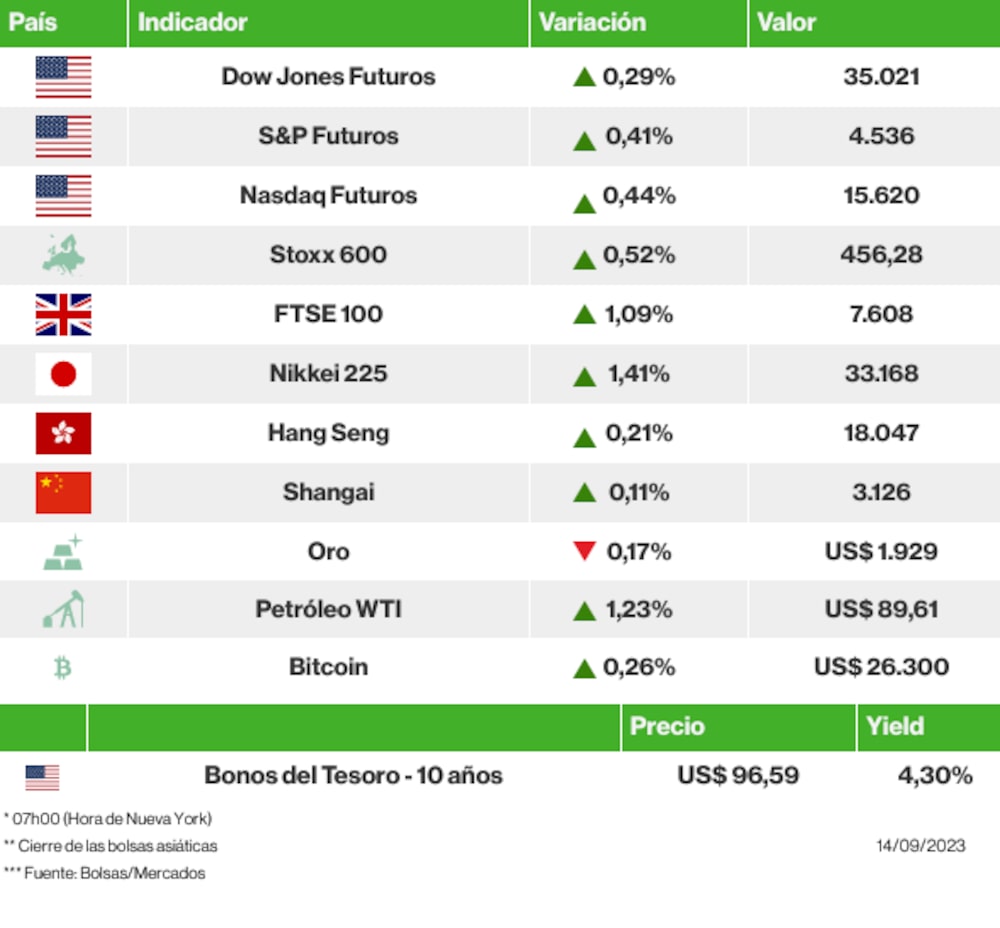 Los mercados esta mañana Los mercados esta mañana