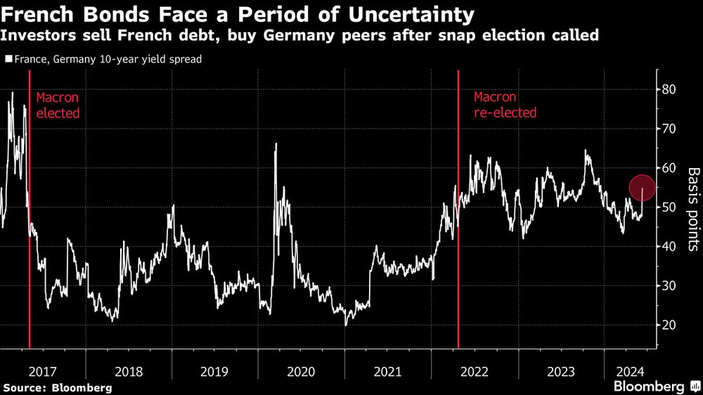Títulos da França passam por período de turbulências no mercado financeiro, com volatilidade sobre o valor de face Títulos da França passam por período de turbulências no mercado financeiro, com volatilidade sobre o valor de face