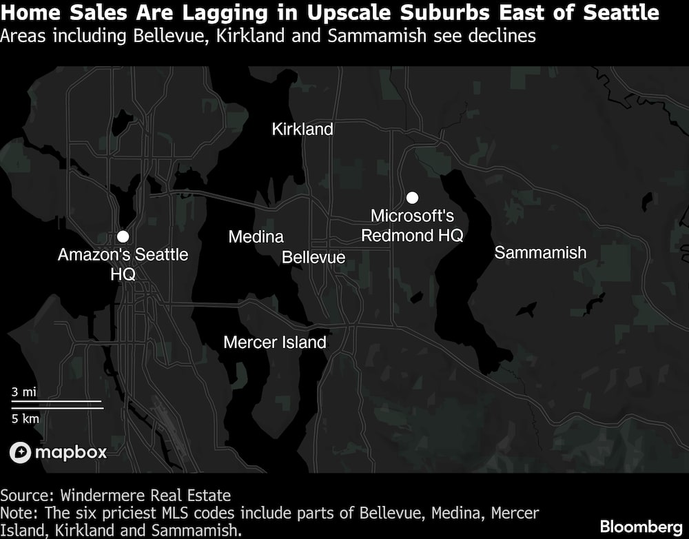 Las ventas de viviendas se están estancando en los barrios residenciales de lujo al este de Seattle. Las ventas de viviendas se están estancando en los barrios residenciales de lujo al este de Seattle.