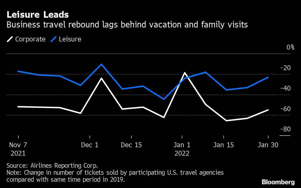 Tiquetes de vuelo vendidos Tiquetes de vuelo vendidos