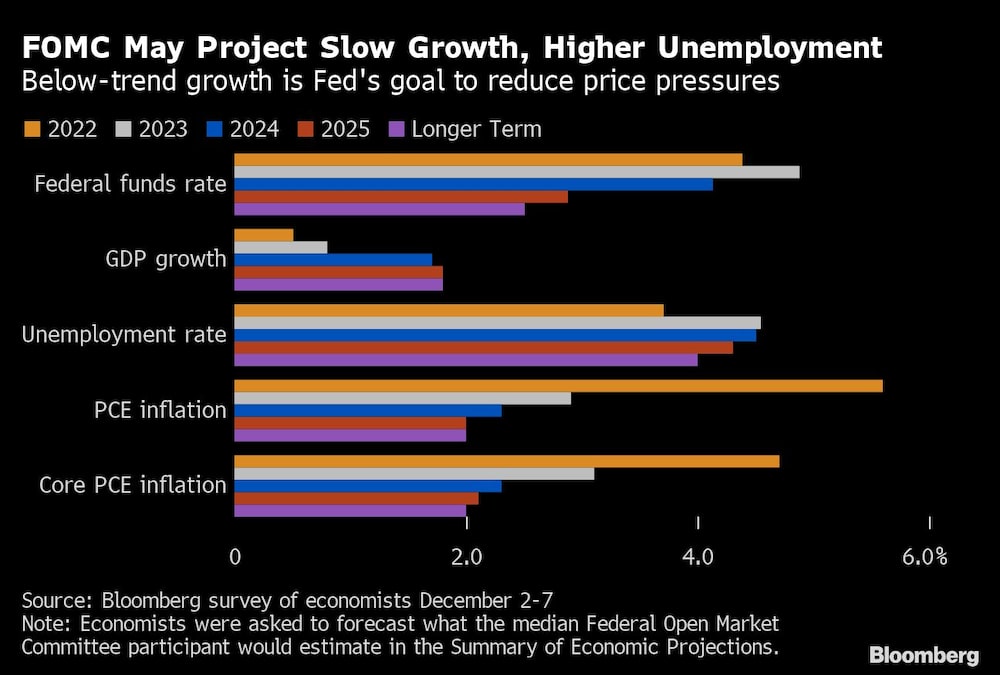 El objetivo de la Fed es reducir las presiones sobre los precios El objetivo de la Fed es reducir las presiones sobre los precios