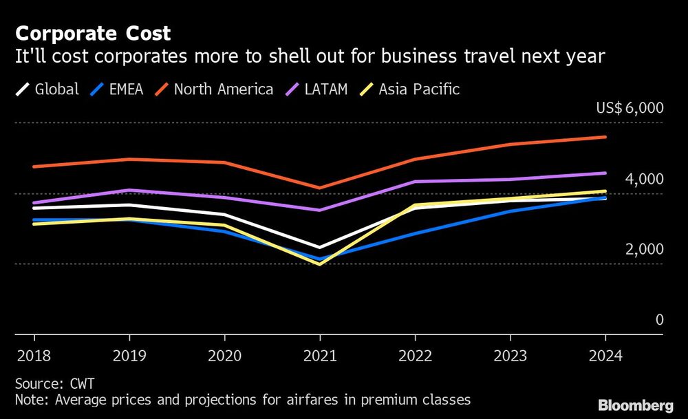 Fuente: Bloomberg Fuente: Bloomberg