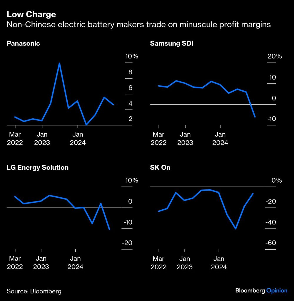 Fabricante de baterías Fabricante de baterías